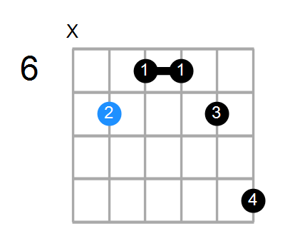 E6/9 Chord